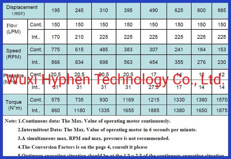 Hydraulic Orbit Motor Wheel Motor (BM6W Series) 490cc