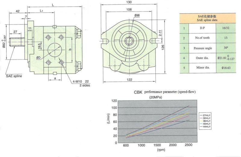 High Pressure Hydraulic Power Unit Hydraulic Gear Pump Cbkg-G427-Afq11