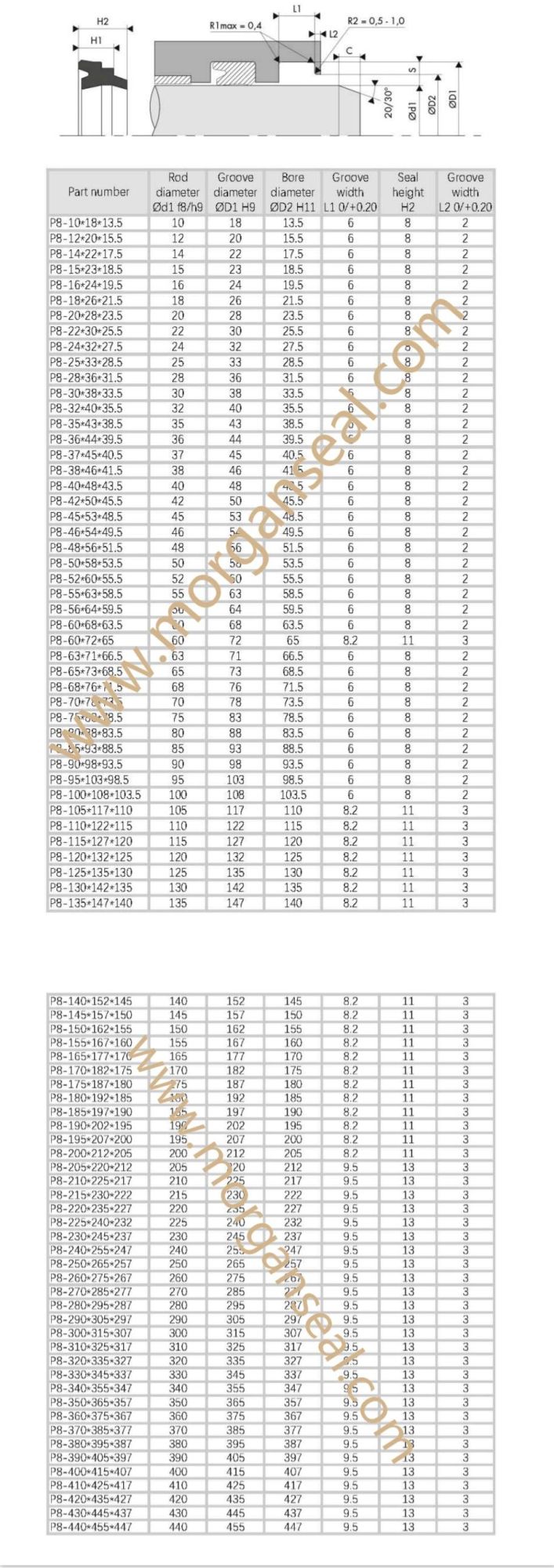 Da17/P8 Profile Hydraulic Cylinder Stepped Double Acting Dust Wiper Seal