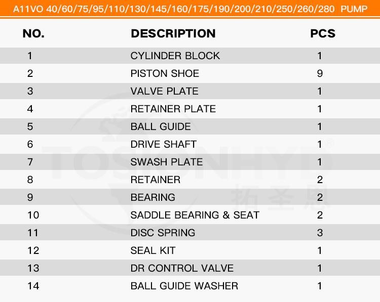 A11vo 110 Hydraulic Pump Parts with Rexroth Spare Repair Kits