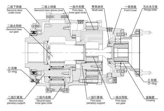 S- Series SL3002 High Torque Planetary Gearboxes