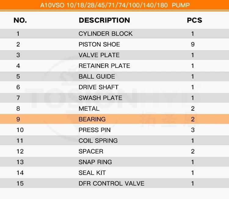 A10vso Spare Hydraulic Pump Parts - Bearing with Rexroth