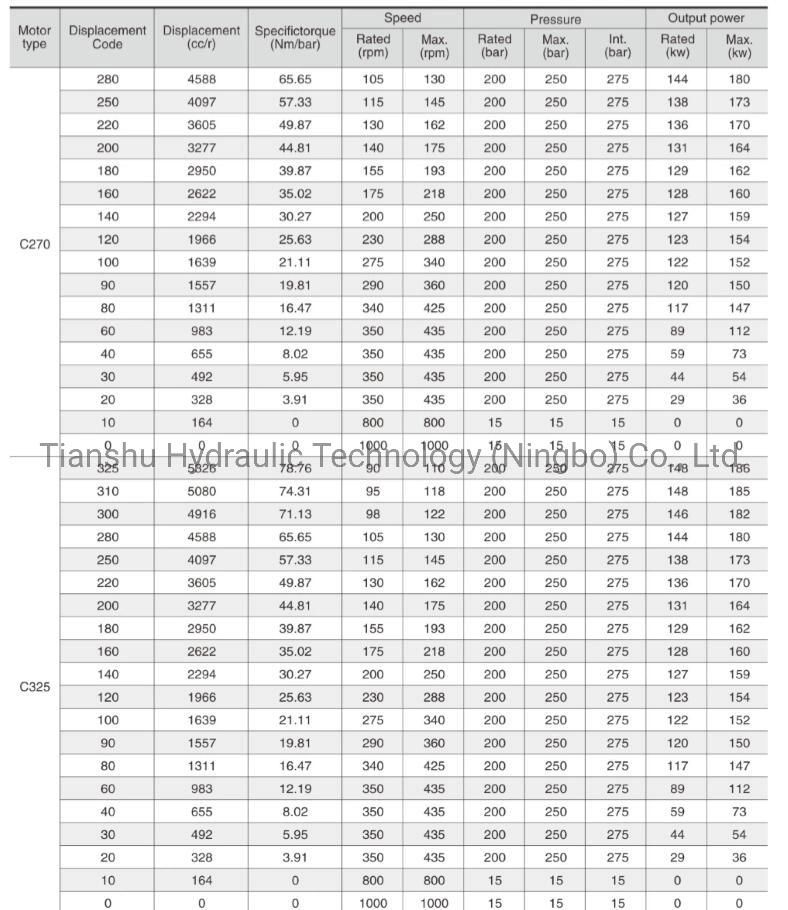 Staffa Mrh 4400 Mrh2 4400 Kayaba Kyb Low Speed Large Torque Hydraulic Piston Motor