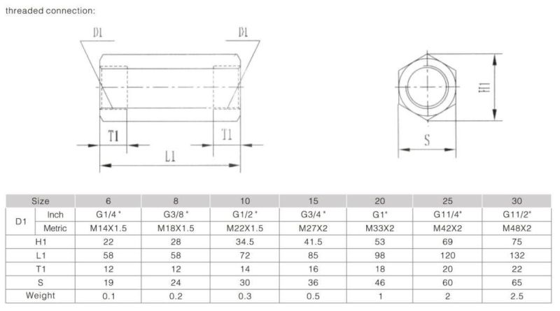 S8A Hydraulic one way check valves