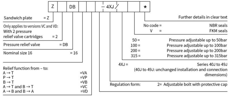 Industrial Pressure Relief Valve Zdb16 for Corn Machine Rekith