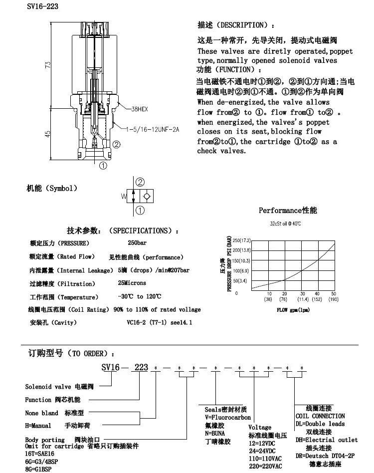 solenoid-operated, 2-way, normally open, poppet-type, screw-in hydraulic cartridge valve