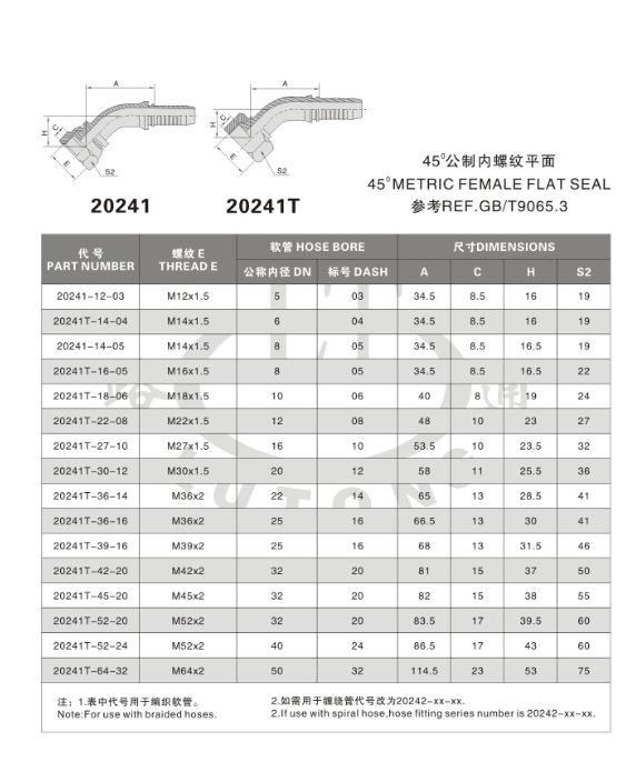 Hydraulic Metric Straight Male Hydraulic Pipe Fitting