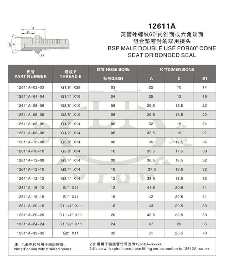 Bsp Female Thread Forged Hydraulic Hose Fitting