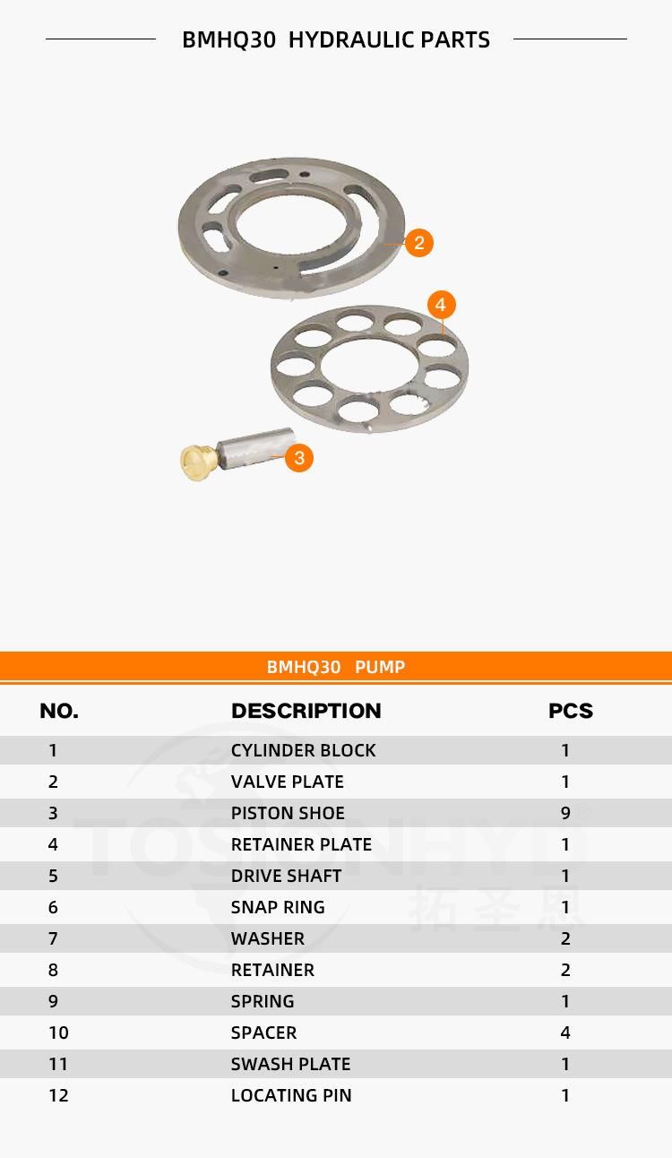 Bmhq30 Bmhq 30 Hydraulic Pump Parts with Parker Spare Repair Kit