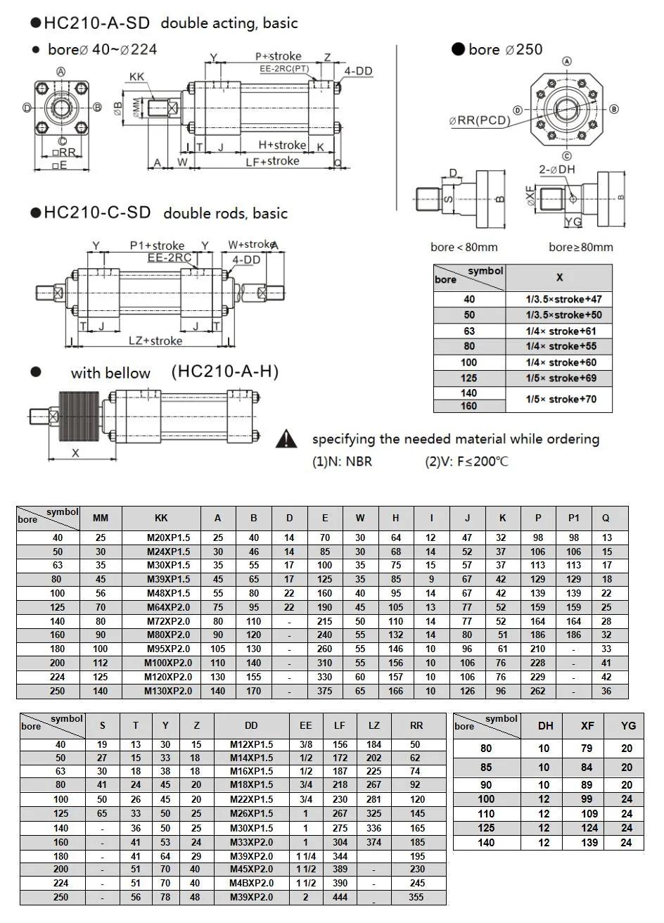 Jufan High Pressure Tie-Rod Cylinders -Hc210-100