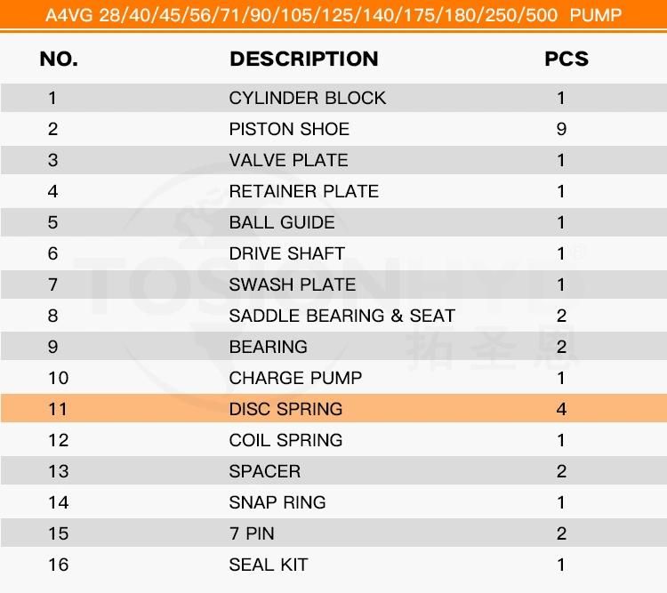 A4vg Spare Hydraulic Pump Parts - Disc Spring with Rexroth