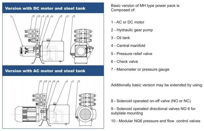 Hydraulic System of Machine Tool Equipment