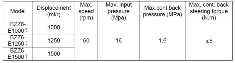 Coaxial Flow Amplifying Hydraulic Steering Control Units (BZZ6 SCU)