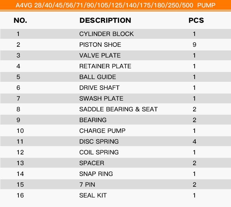 A4vg 175 Hydraulic Pump Parts with Rexroth Spare Repair Kits