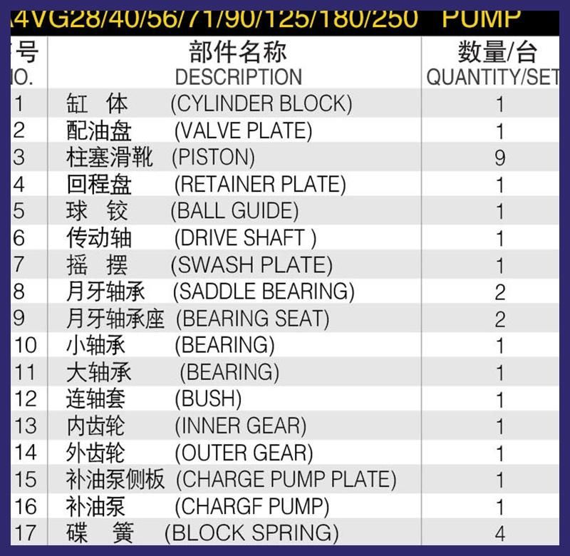 Rexroth Hydraulic Piston Pump Parts (A4vg40/90