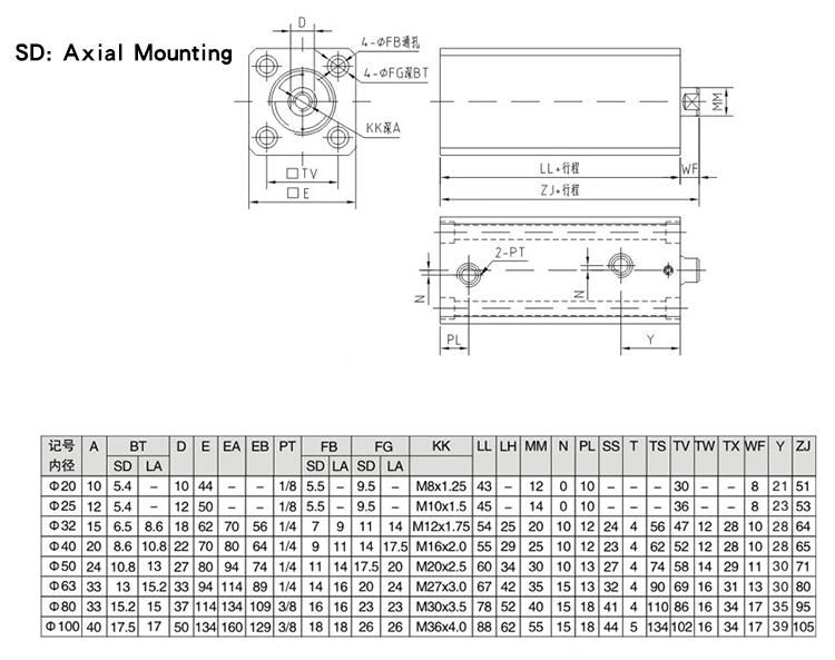 Cx-SD, Cx-La, Cxr-SD, Cxr-La Thin Hydraulic Cylinder