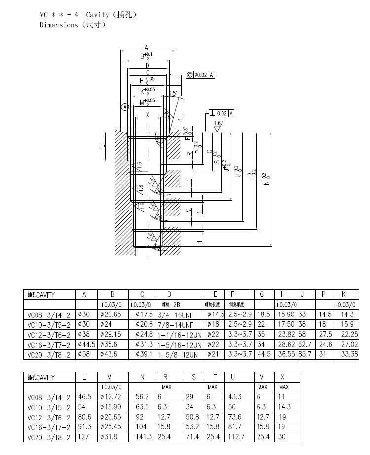 4-way, 3-position, Tandem Center, solenoid-operated directional spool cartridge valve