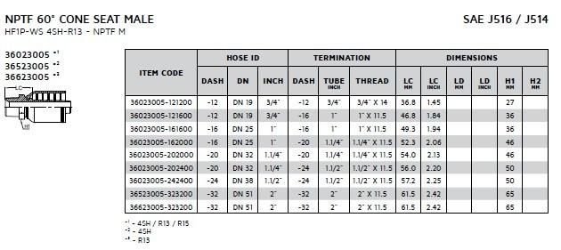 Hydraulic One-Piece BSPT/Nptf Hose Fitting