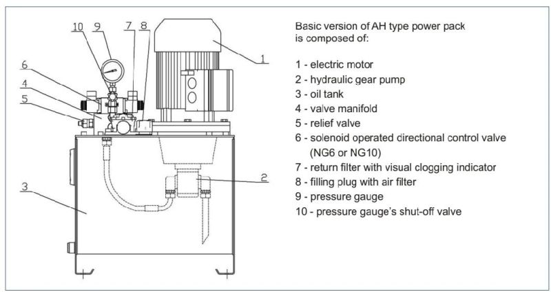 Ship Deck Machinery Hydraulic System Power Pack