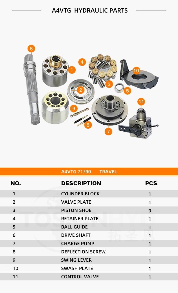 A4vtg 90 Hydraulic Pump Parts with Rexroth Spare Repair Kits