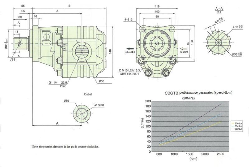 High Quality Hydraulic Power Unit Hydraulic Gear Pump Cbgtba2032-Alp