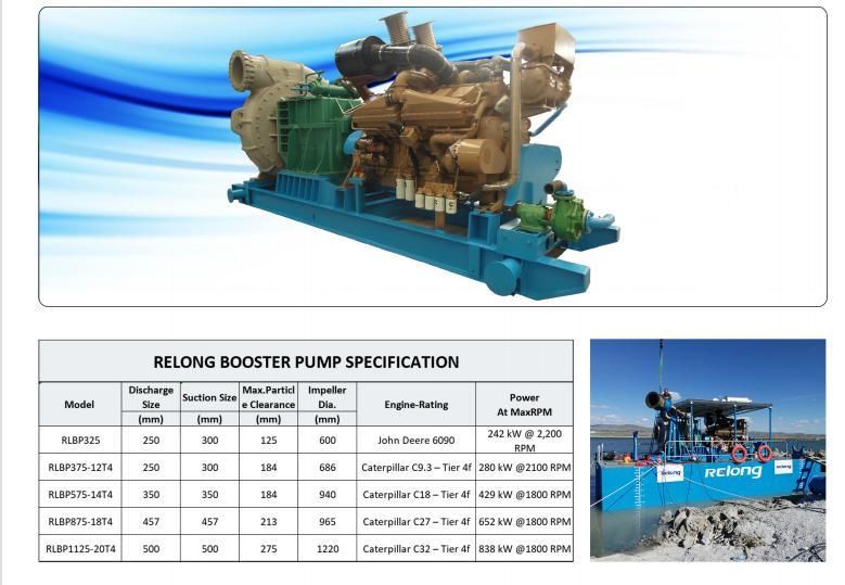 Maximise Production at Larger Discharge Distances Booster Stations Pumping Booster Station Farmland Irrigation Pump Station