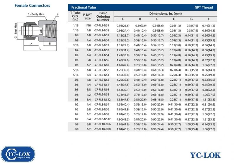 Yc-FC Female Connector Straight Tube Fittings