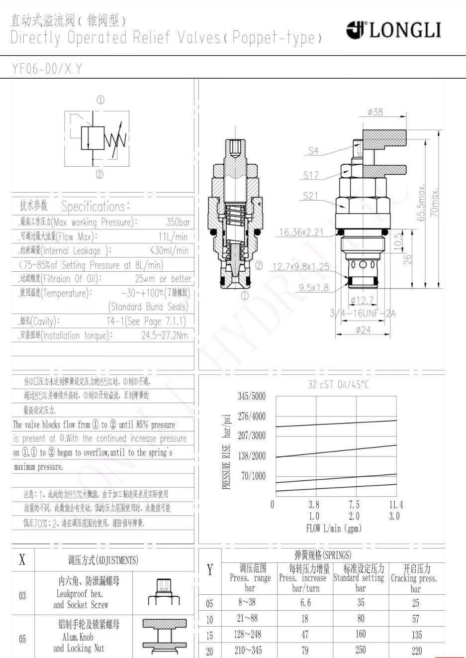 YF06-00 directly operated hydraulic cartridge valve
