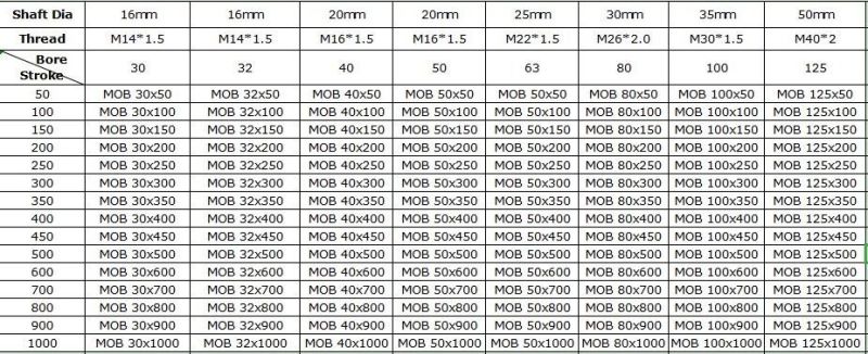 Stroke 50m-1000mm Telescopic Hydraulic Cylinder for Tipper Truck