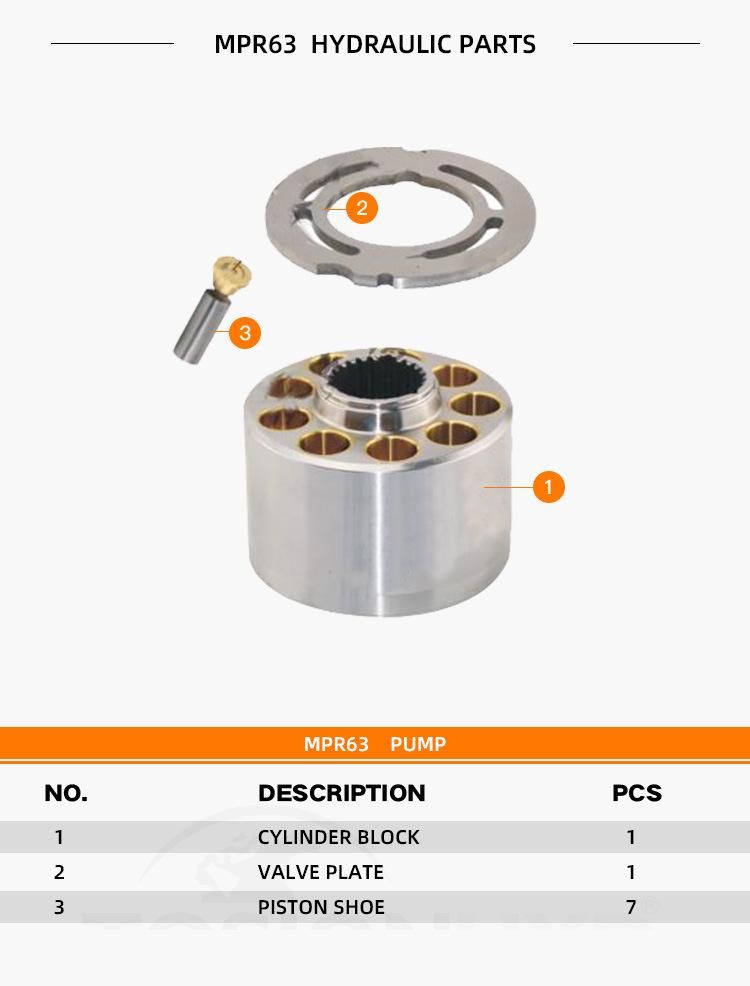 Mpr63 Mpr 63 Hydraulic Pump Parts with Sauer Danfoss Spare Repair Kits