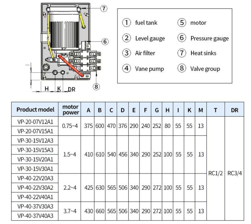 Shanghai Manufacturer Stock Hydraulic Station Custom Hydraulic Power Packs