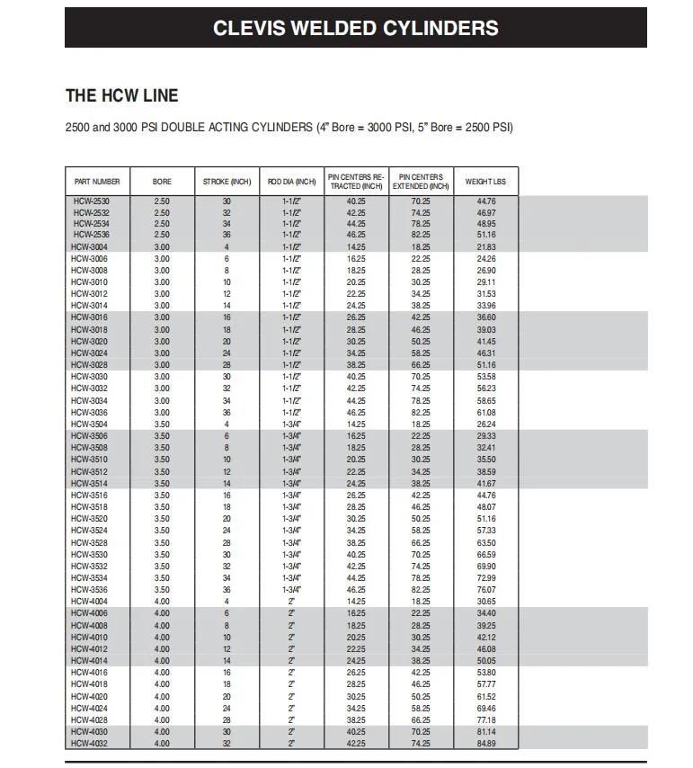 Hcw-4040 Steel Honed and Precision Finished Welded Construction Double Acting Cylinder