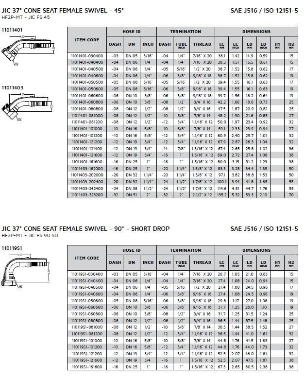 Hydraulic Two-Piece Jic Hose Fitting