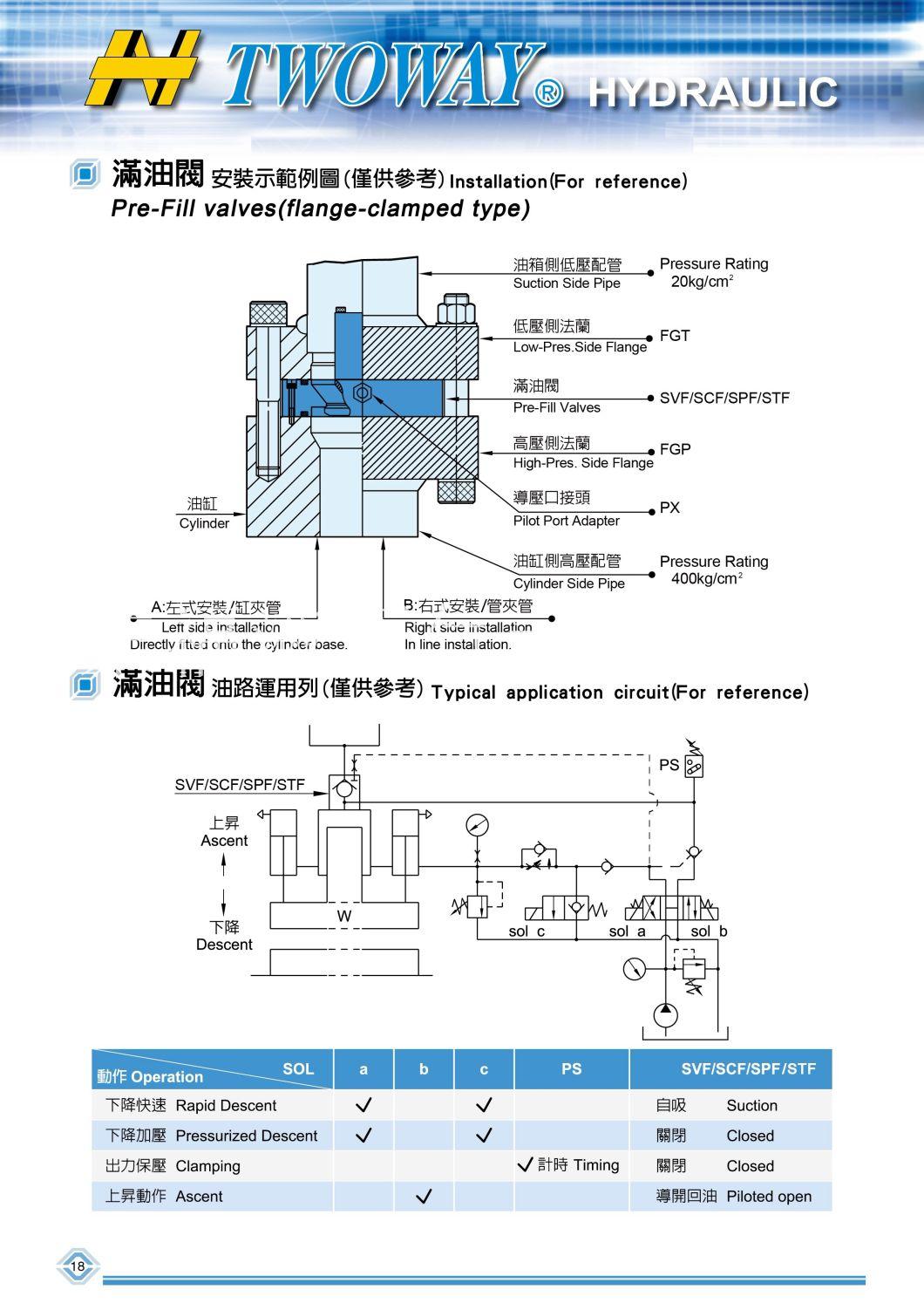 Two Way Series Pre-Fill Valves (flange-clamped type) SPF