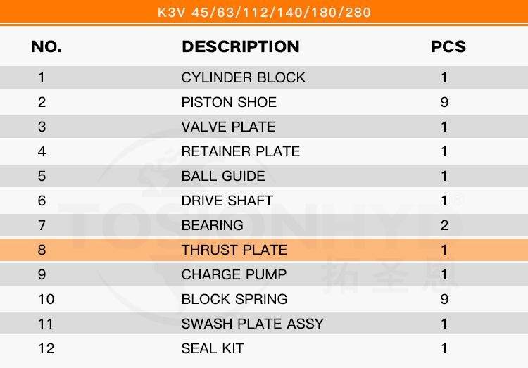 Spv Hydraulic Piston Pump Parts - Thrust Plate with Kawasaki