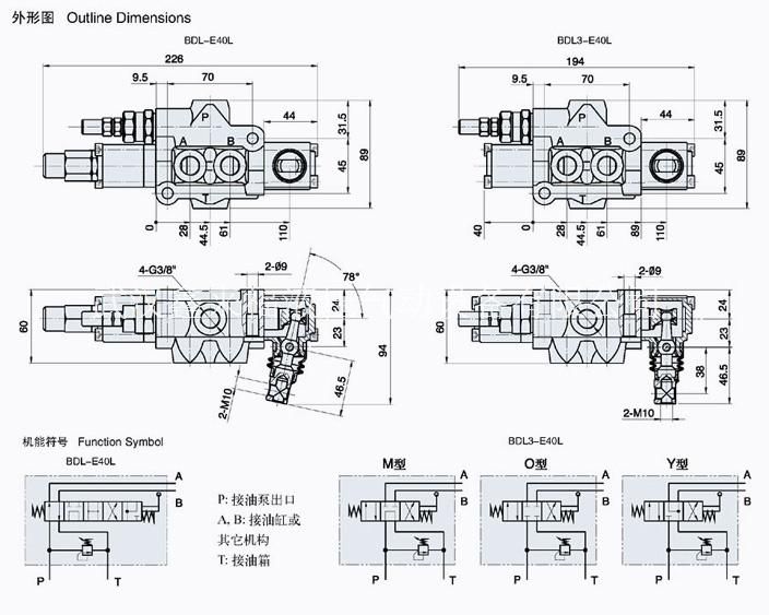 Factory Price Bdl3-E40L Series Single Reversing Valve