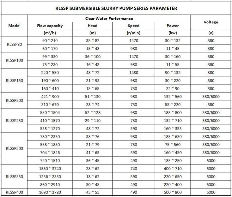 Suction Dredge Pump Submersible Sludge Pump Slurry Pump Manufacturers