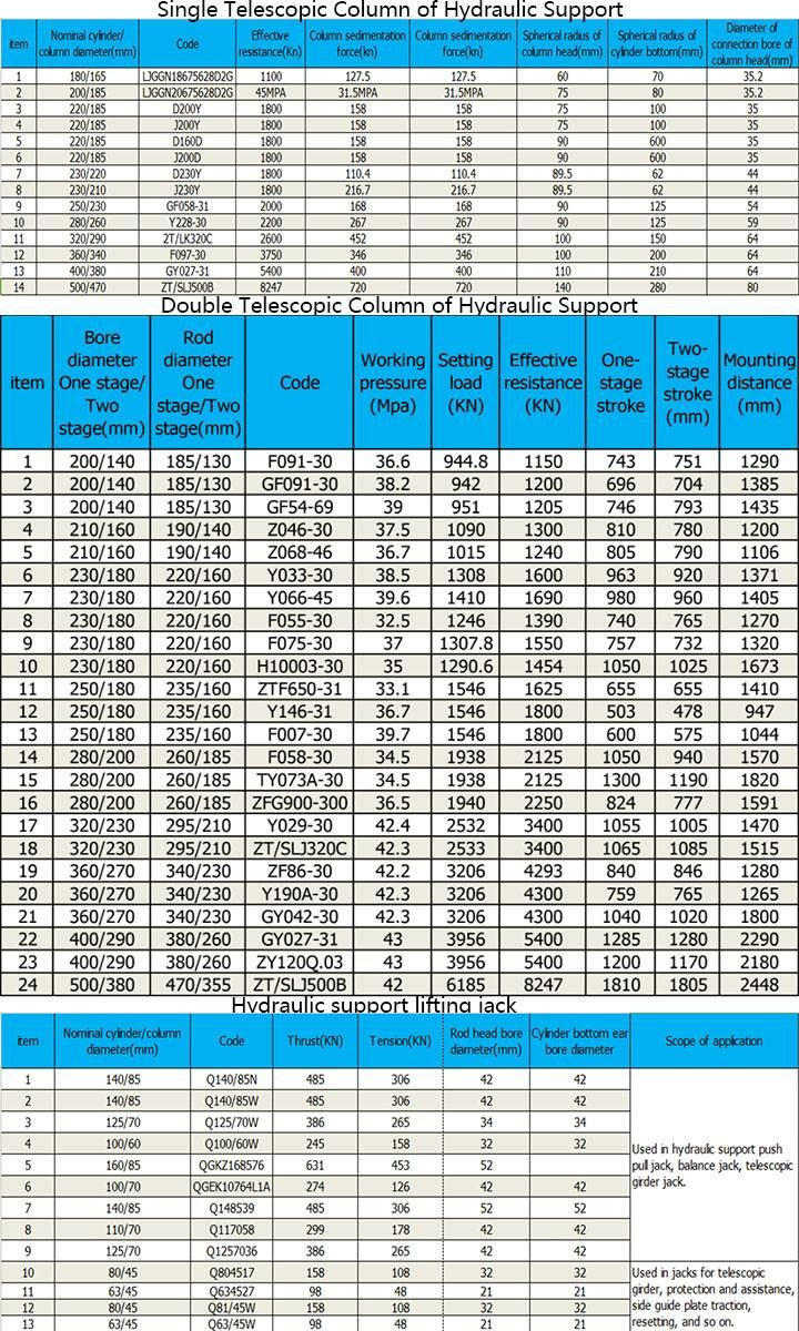 Hydraulic Cylinder for Underground Mining Equipment Lomgwall Mining Support