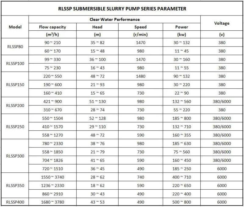 Electric Dredge Pump Submersible Gold Dredge Centrifugal Slurry Pump