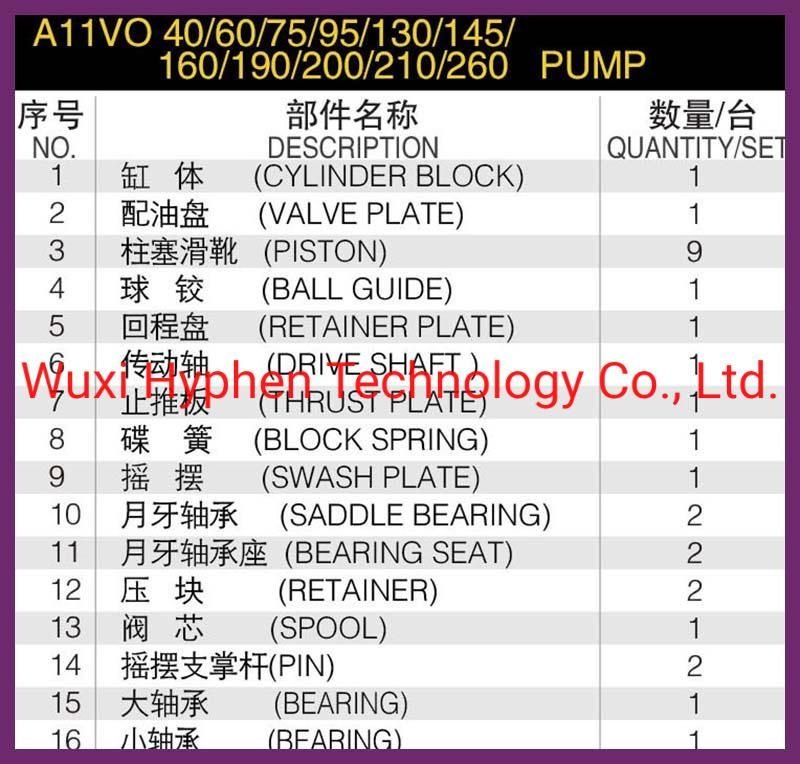 Spare Parts for Rexroth Hydraulic Pump Parts (A11VO)