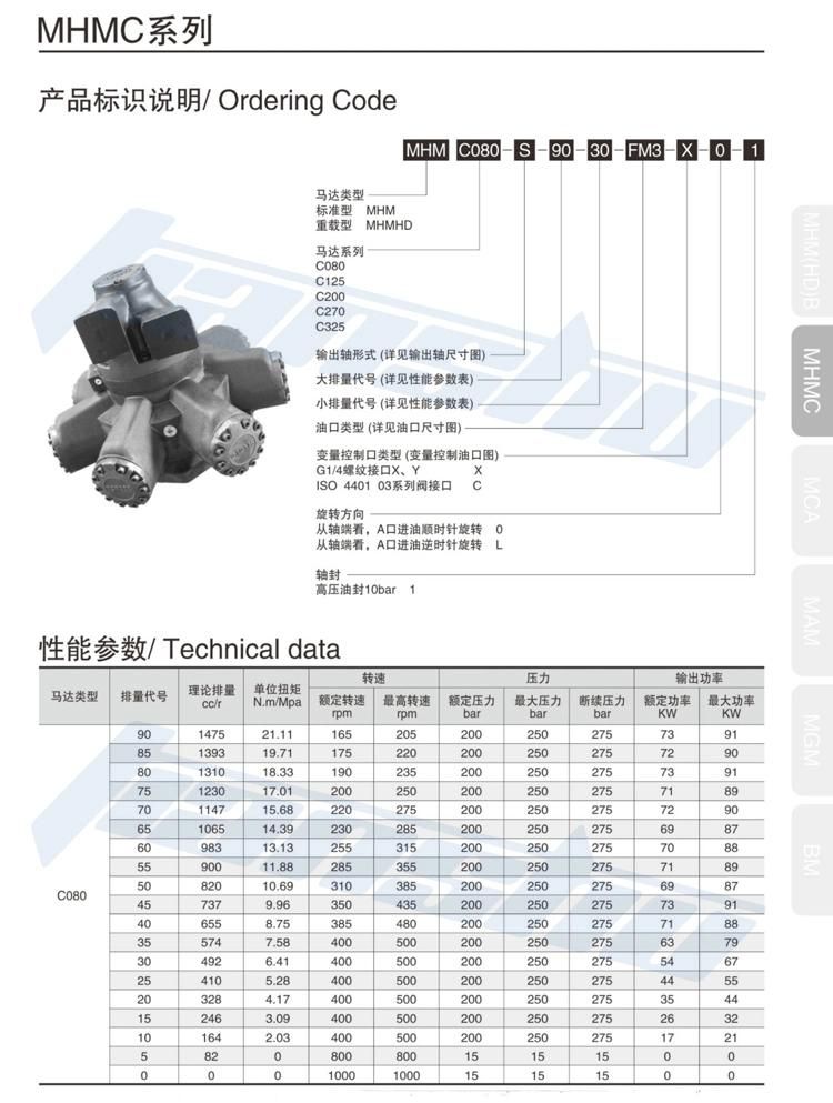 Tianshu Staffa Piston Hydraulic Motor Hmb060 Hmc150 Hm (HD) B12 Staffa with Good Service for Injection Molding Machine/Marine Machinery/Construction Machinery