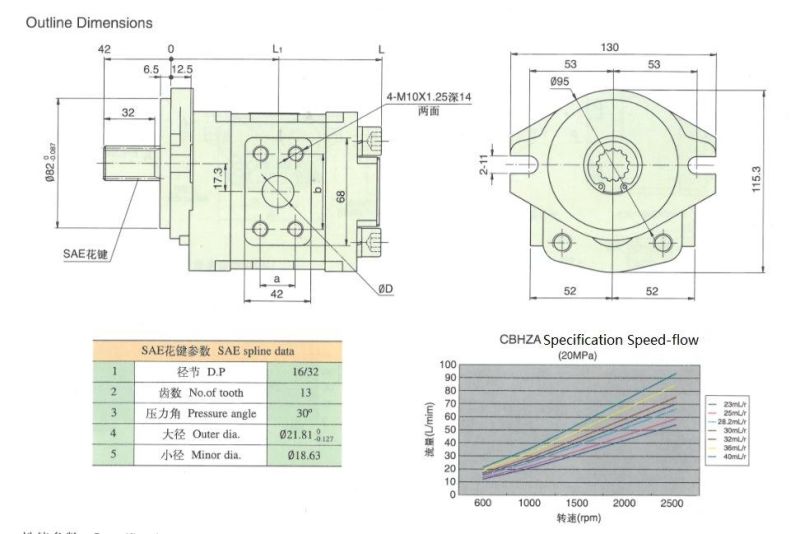 High Quality Hydraulic Parts Hydraulic Gear Oil Pump