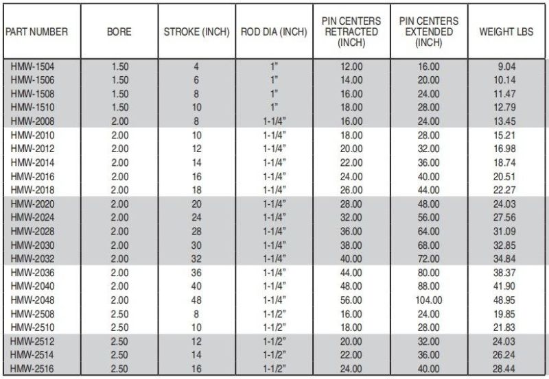 Streamline 160bar Construction with Threaded Gland Cylinder