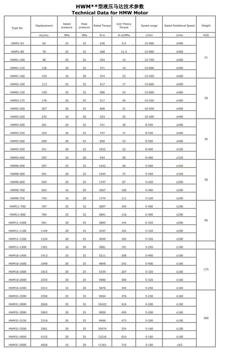 Hydraulic Radial Piston Motors 300-400ml/Rev