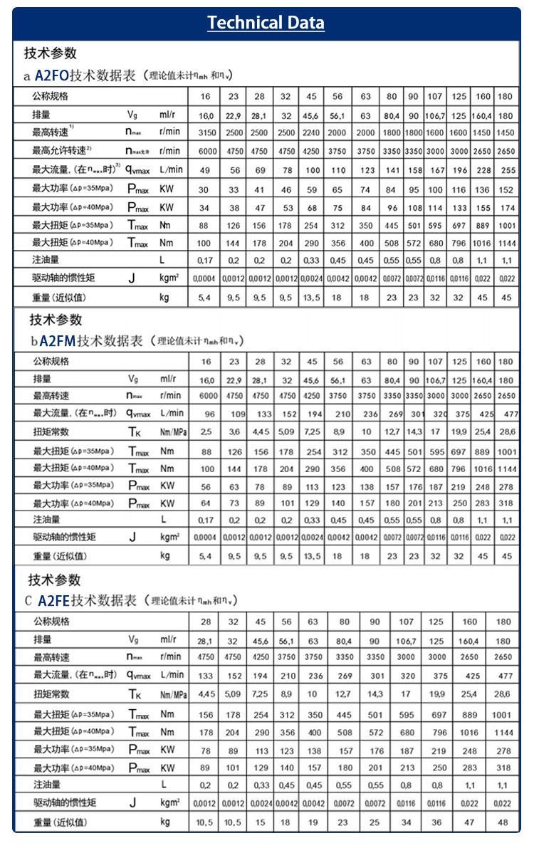 A2fe90 A2fe107 A2fe125 A2fe160 A2fe180 Rexroth A2f Piston Hydro Motor Axial Piston Motor