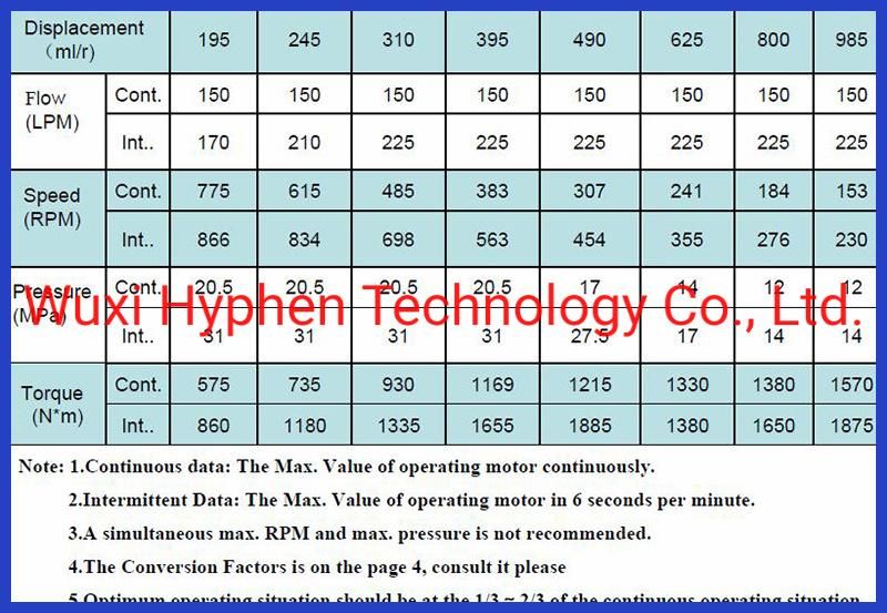 Hydraulic Motor Eaton Char-Lynn Orbit Hydraulic Motor (6000 Series)