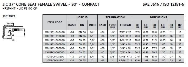 Hydraulic Two-Piece Jic Hose Fitting