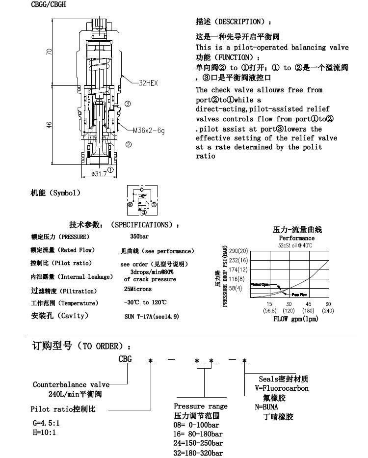 240L CBGG 4.5:1 pilot ratio, standard capacity counterbalance valve