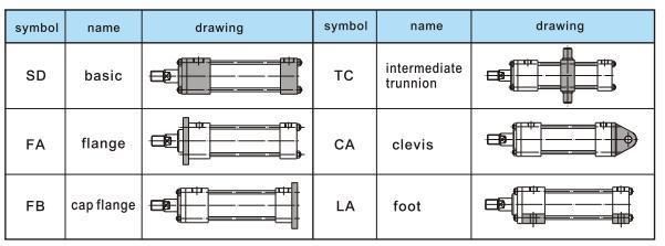 Jufan High Pressure Tie-Rod Cylinders -Hc210-Fa