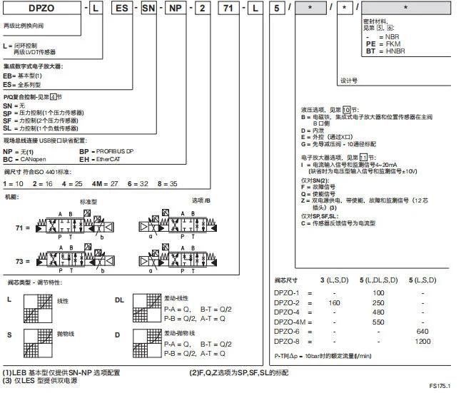 Atos Dhzo, Dpzo Proportional Directional Control Valve